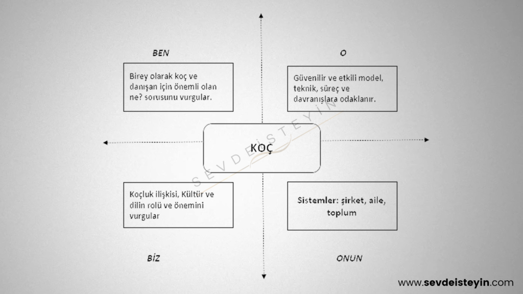 Koçluk Yaklaşımında